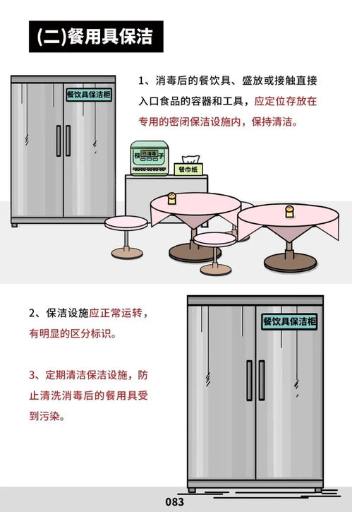 快看！餐飲服務食品安全操作規范來了